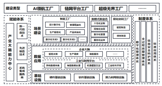 《重庆市工业产业大脑建设指南（1.0）》和《重庆市未来工厂建设指南（1.0）》解读-2.png